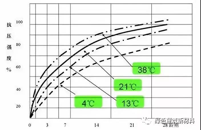 Preste atenção à influência da temperatura no adesivo da telha durante a construção do inverno